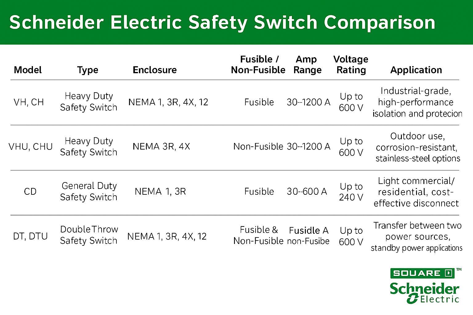 SAFETY SWITCH COMPARISON (2).jpg